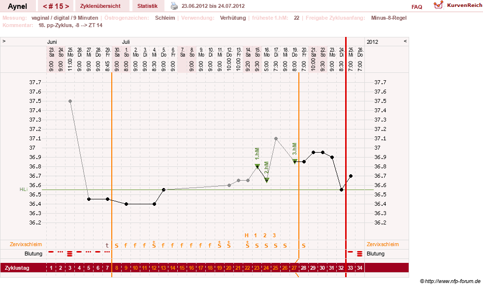NFP-Kurve User #15046