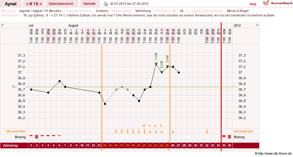 NFP-Kurve User #15046
