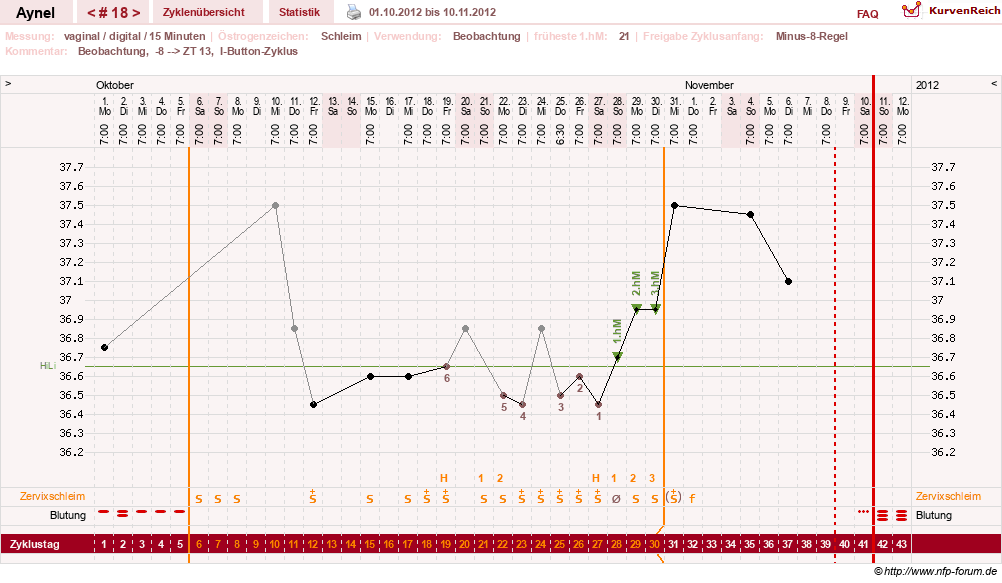NFP-Kurve User #15046