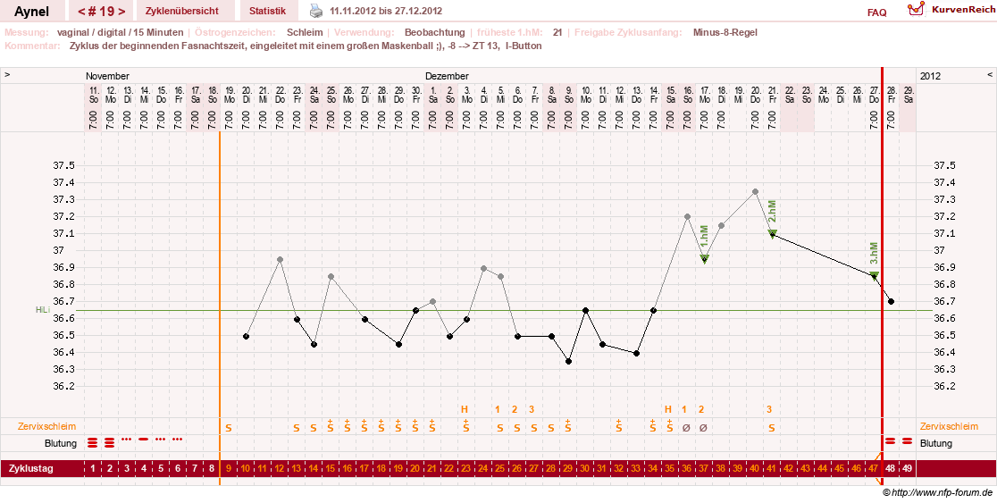 NFP-Kurve User #15046