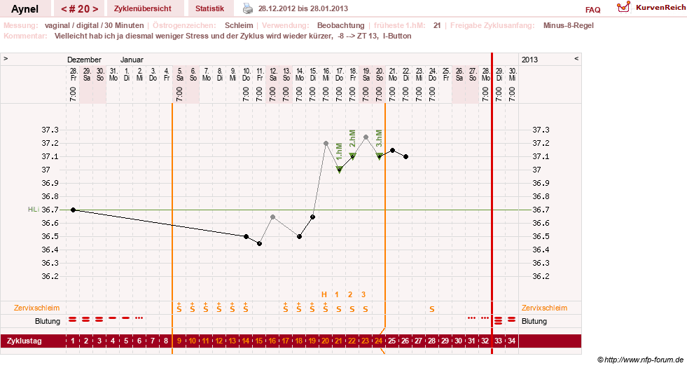 NFP-Kurve User #15046