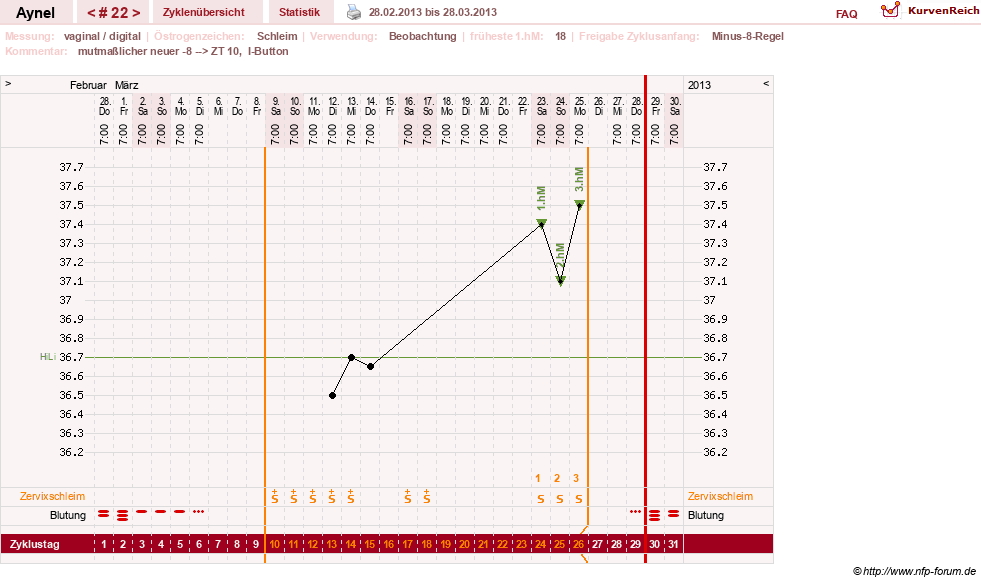 NFP-Kurve User #15046
