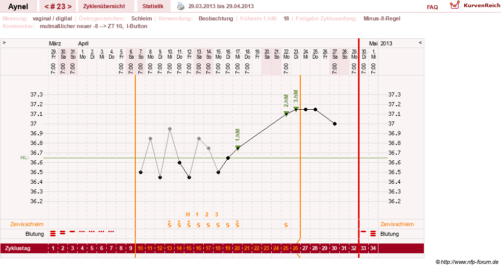 NFP-Kurve User #15046