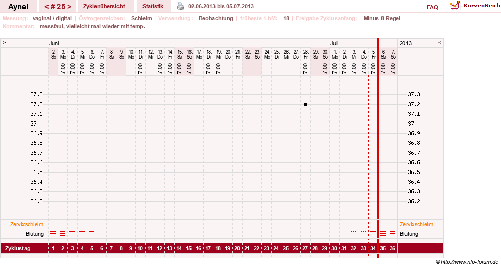 NFP-Kurve User #15046