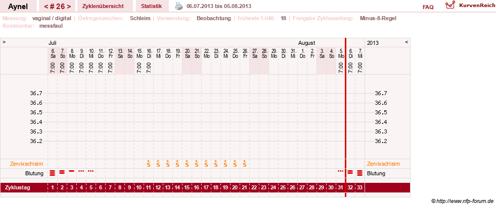 NFP-Kurve User #15046