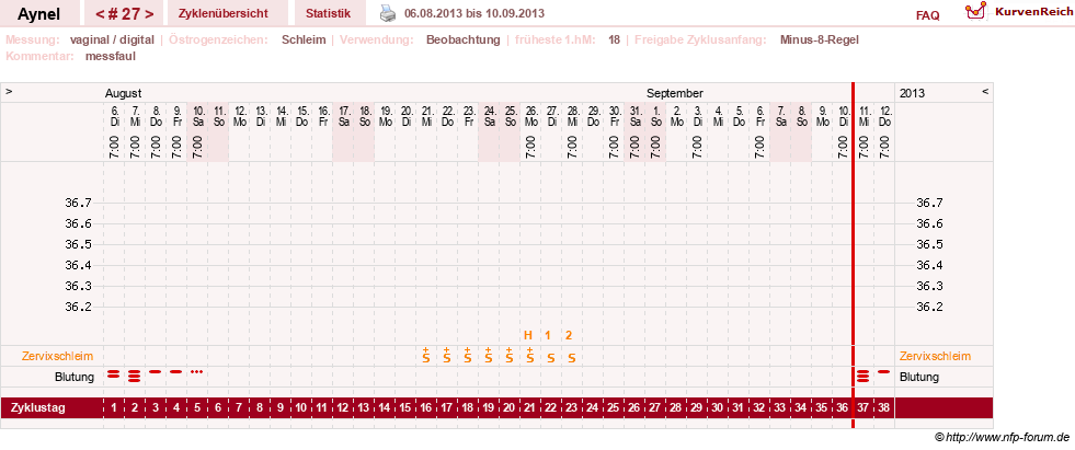 NFP-Kurve User #15046