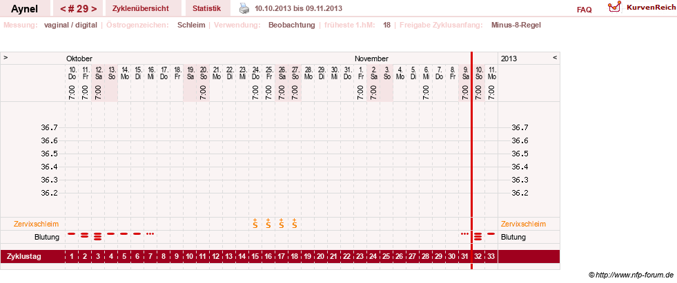 NFP-Kurve User #15046