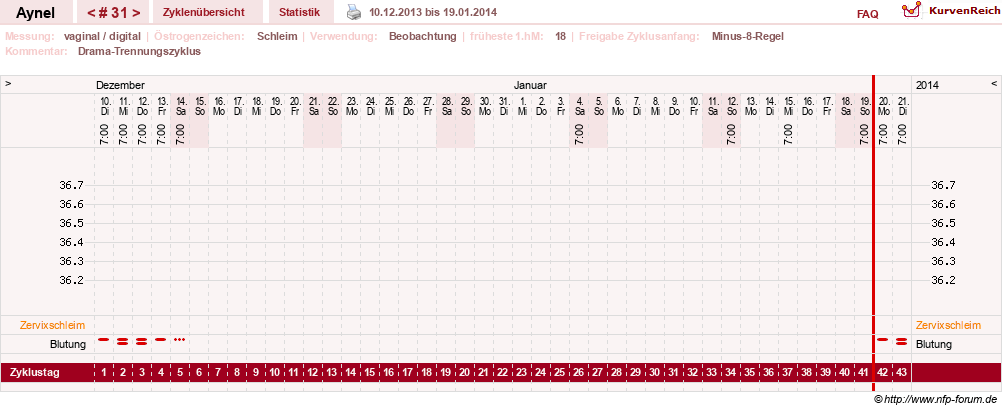 NFP-Kurve User #15046