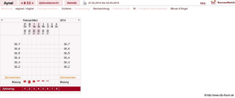 NFP-Kurve User #15046