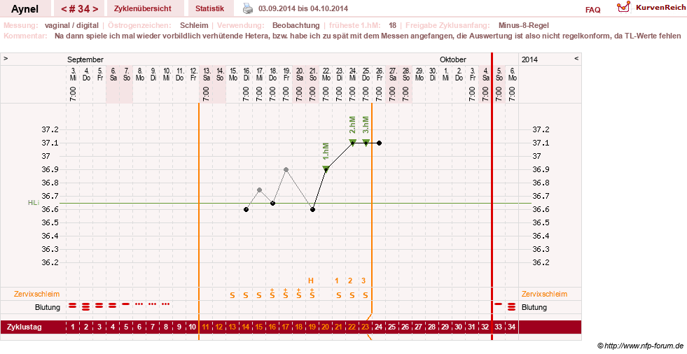 NFP-Kurve User #15046