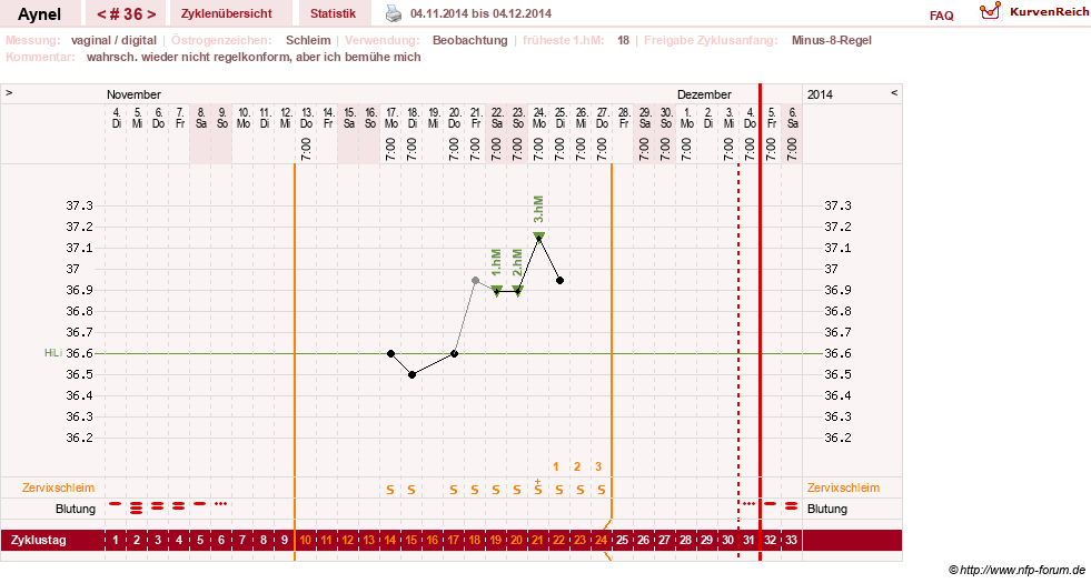 NFP-Kurve User #15046