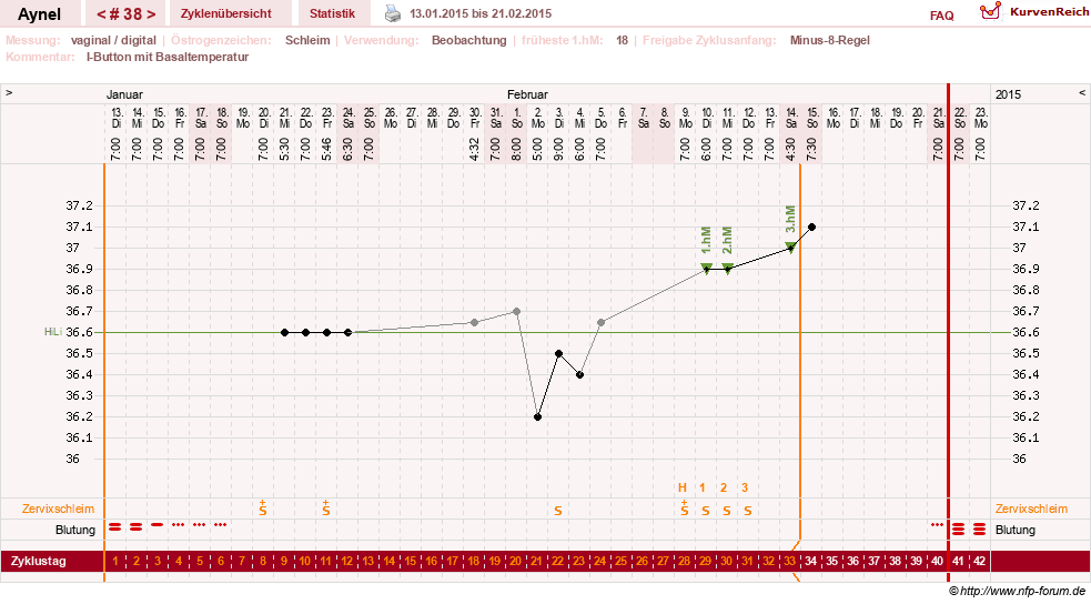 NFP-Kurve User #15046