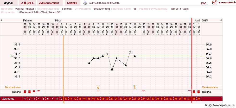 NFP-Kurve User #15046