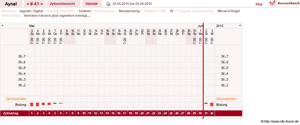 NFP-Kurve User #15046