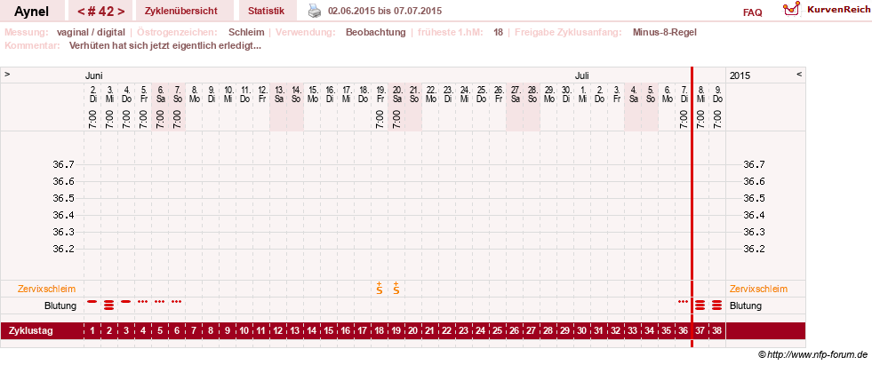 NFP-Kurve User #15046