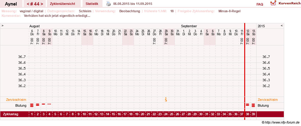 NFP-Kurve User #15046