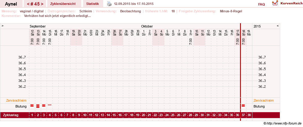 NFP-Kurve User #15046