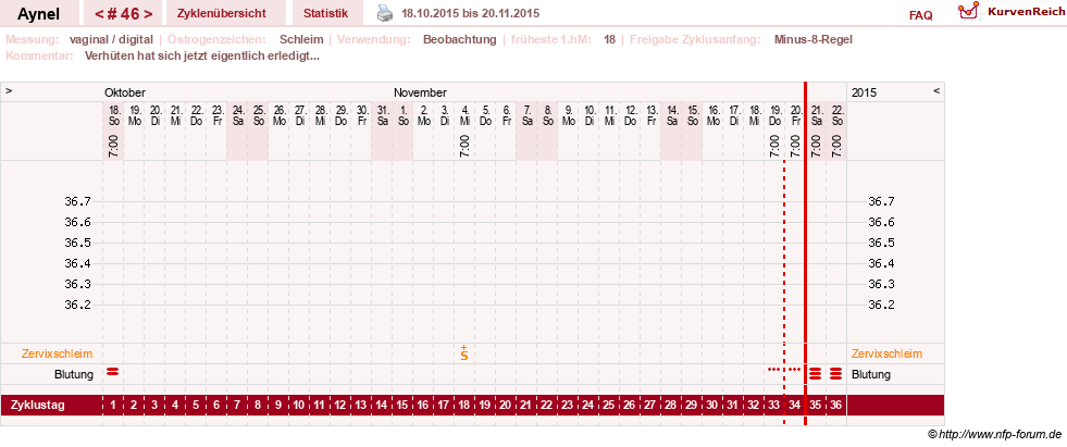 NFP-Kurve User #15046