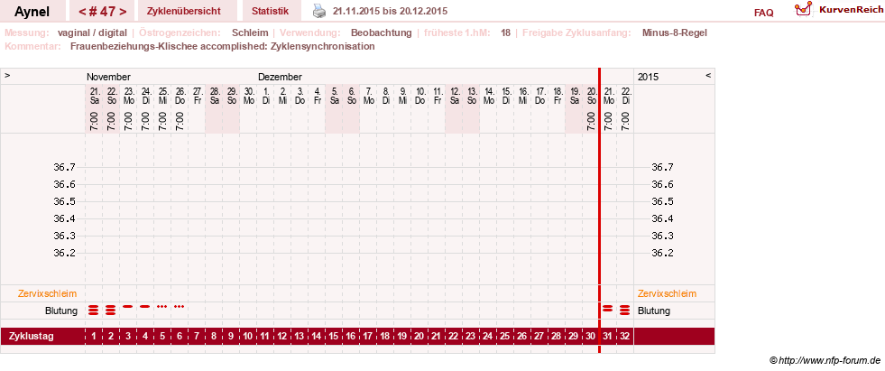 NFP-Kurve User #15046