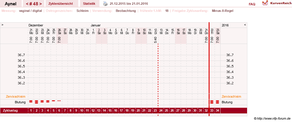 NFP-Kurve User #15046