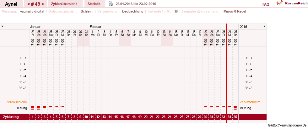 NFP-Kurve User #15046