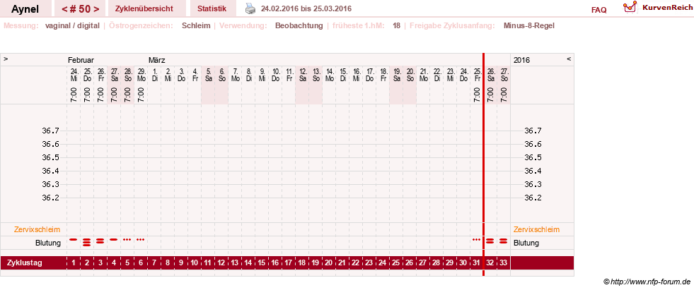 NFP-Kurve User #15046