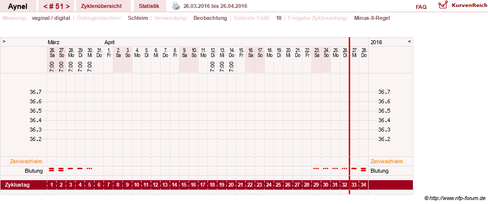 NFP-Kurve User #15046