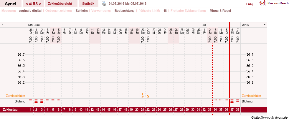 NFP-Kurve User #15046