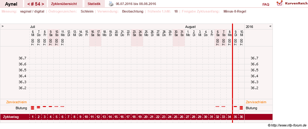 NFP-Kurve User #15046