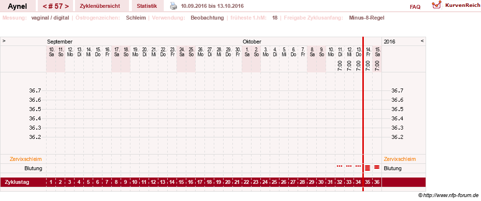 NFP-Kurve User #15046