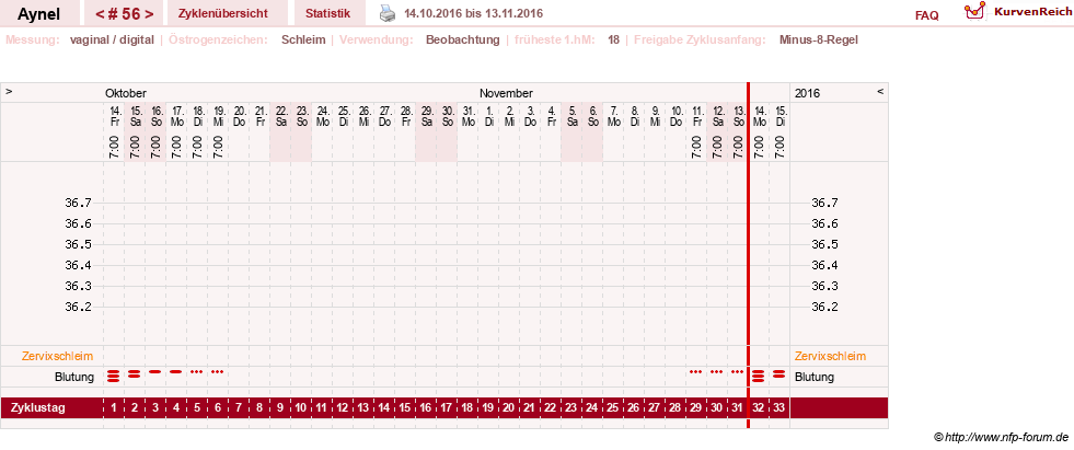 NFP-Kurve User #15046