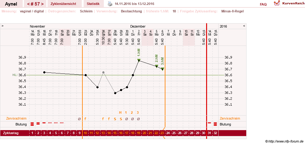 NFP-Kurve User #15046