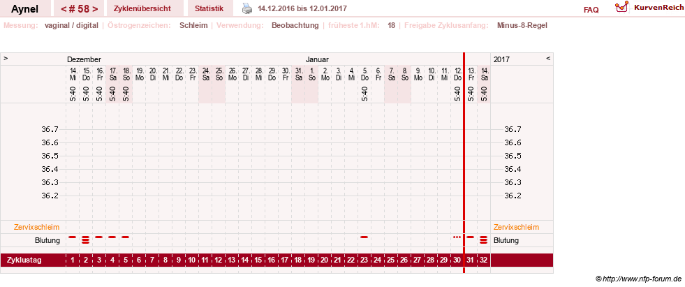 NFP-Kurve User #15046
