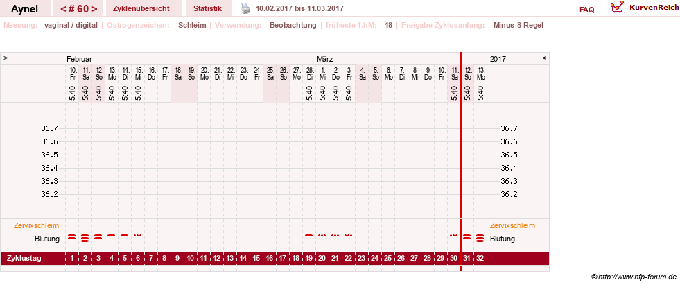NFP-Kurve User #15046