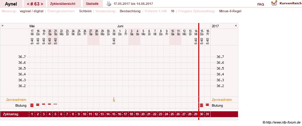 NFP-Kurve User #15046
