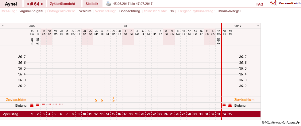 NFP-Kurve User #15046