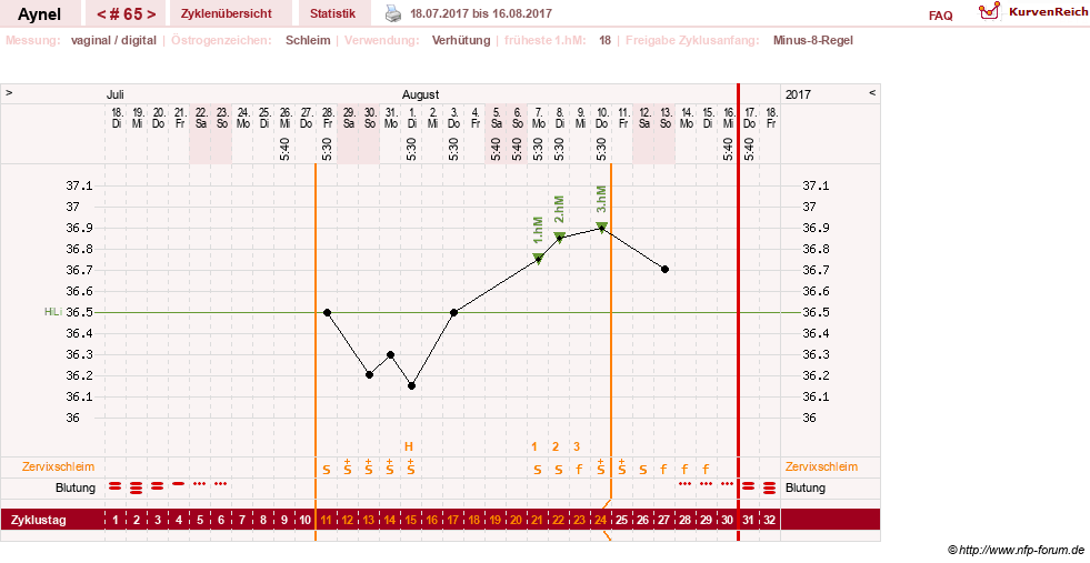 NFP-Kurve User #15046