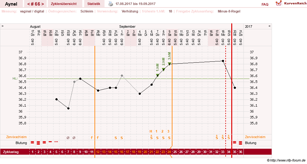 NFP-Kurve User #15046