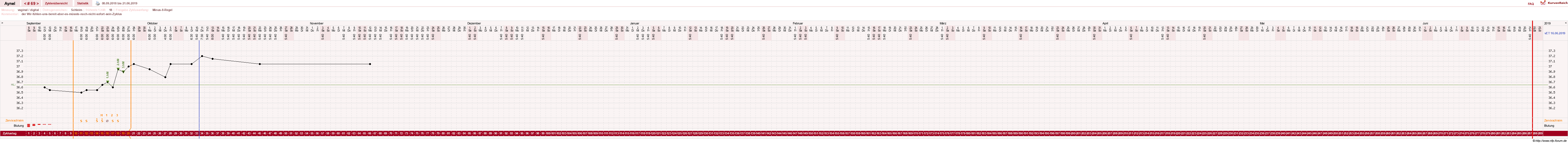 NFP-Kurve User #15046