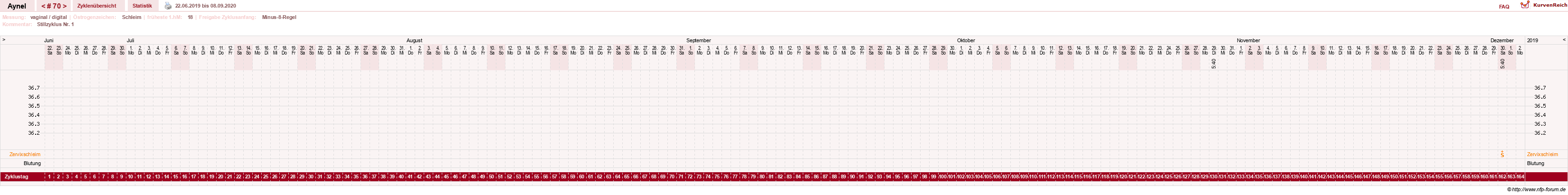NFP-Kurve User #15046