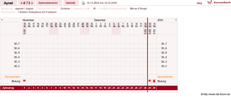 NFP-Kurve User #15046