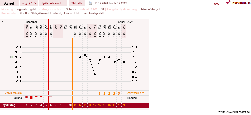 NFP-Kurve User #15046