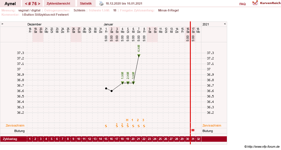 NFP-Kurve User #15046