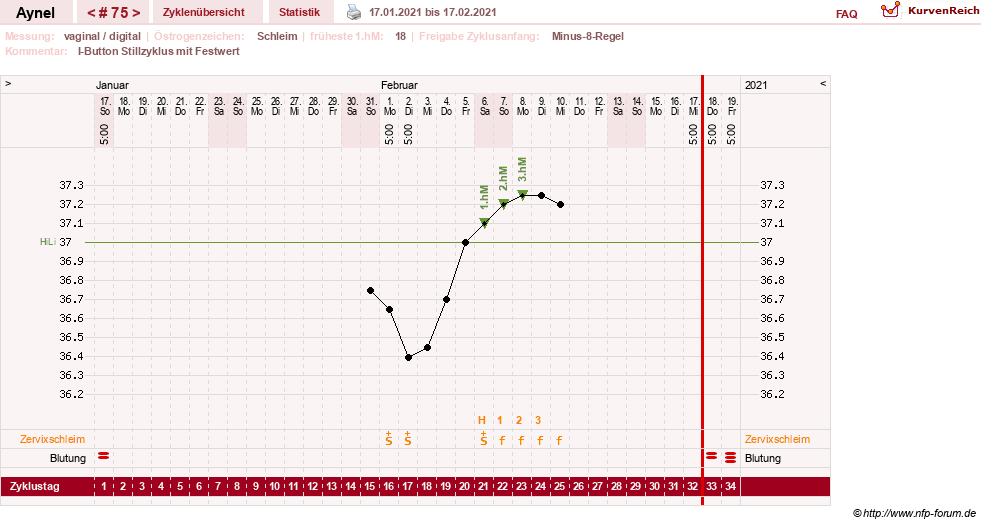 NFP-Kurve User #15046