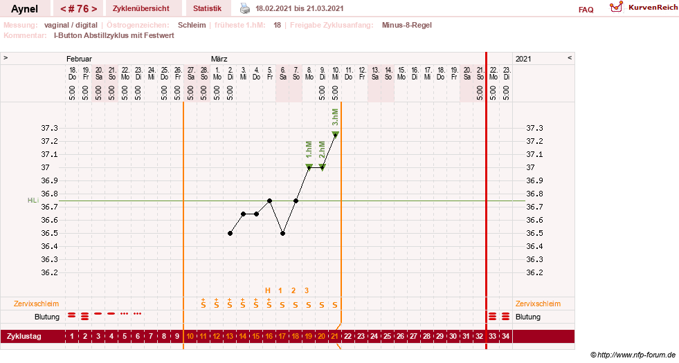 NFP-Kurve User #15046