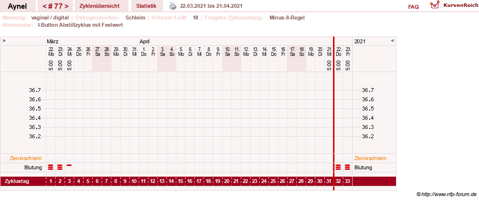NFP-Kurve User #15046