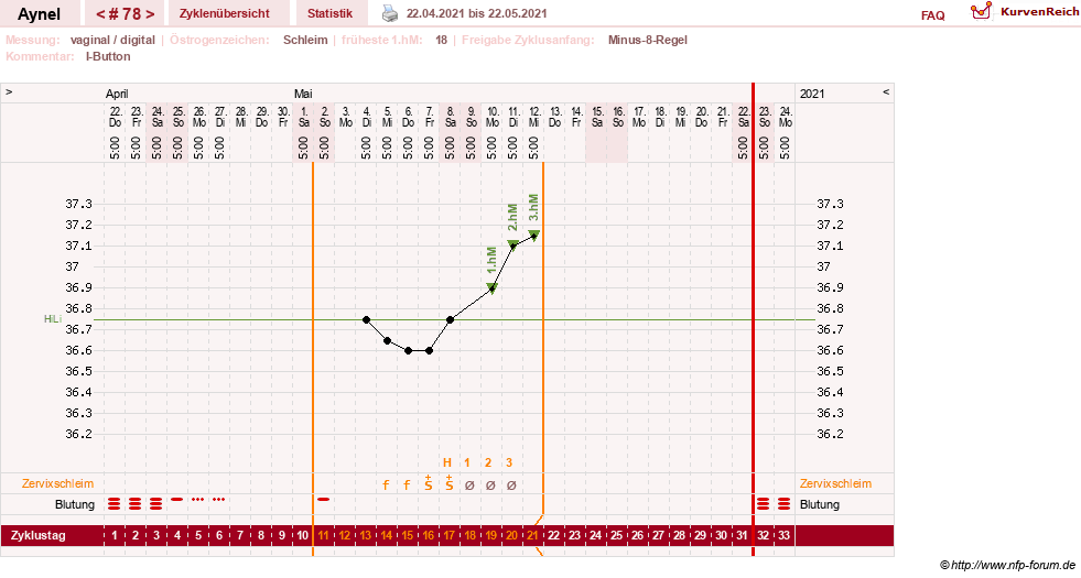 NFP-Kurve User #15046