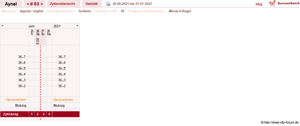 NFP-Kurve User #15046