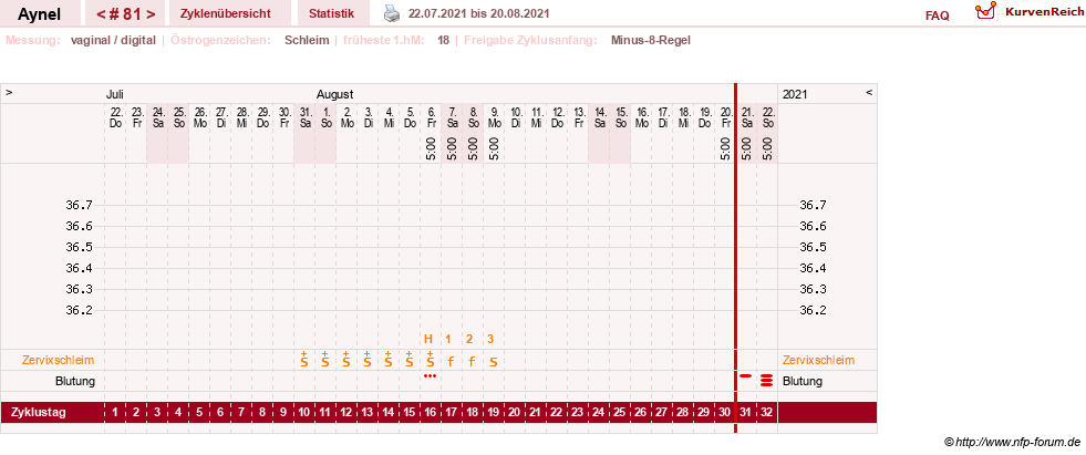 NFP-Kurve User #15046