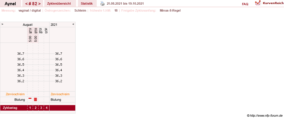 NFP-Kurve User #15046